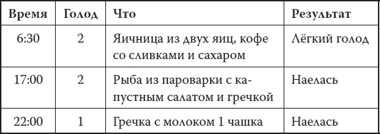 Мой лучший друг - желудок. Еда для умных людей Мой лучший друг - желудок. Еда для умных людей
