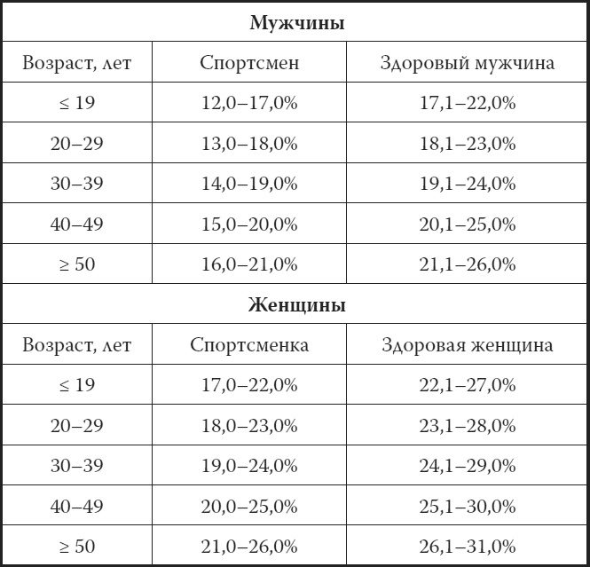 Мой лучший друг - желудок. Еда для умных людей Мой лучший друг - желудок. Еда для умных людей