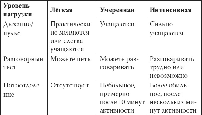 Мой лучший друг - желудок. Еда для умных людей Мой лучший друг - желудок. Еда для умных людей