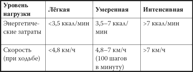 Мой лучший друг - желудок. Еда для умных людей Мой лучший друг - желудок. Еда для умных людей