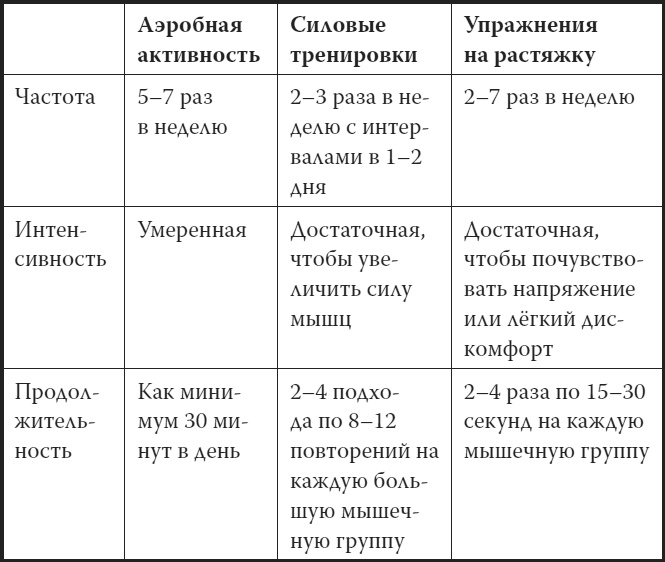 Мой лучший друг - желудок. Еда для умных людей Мой лучший друг - желудок. Еда для умных людей