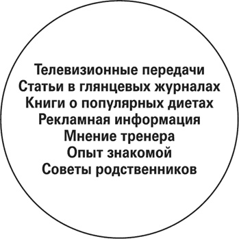 Мой лучший друг - желудок. Еда для умных людей Мой лучший друг - желудок. Еда для умных людей