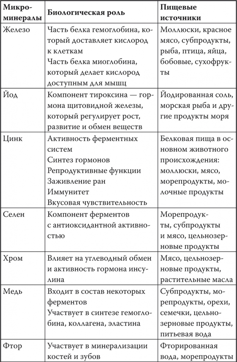 Мой лучший друг - желудок. Еда для умных людей Мой лучший друг - желудок. Еда для умных людей