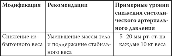 Мой лучший друг - желудок. Еда для умных людей Мой лучший друг - желудок. Еда для умных людей
