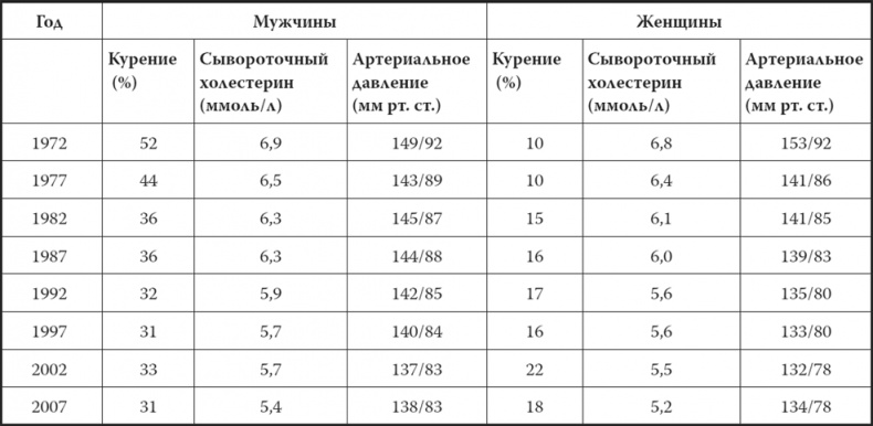 Мой лучший друг - желудок. Еда для умных людей Мой лучший друг - желудок. Еда для умных людей