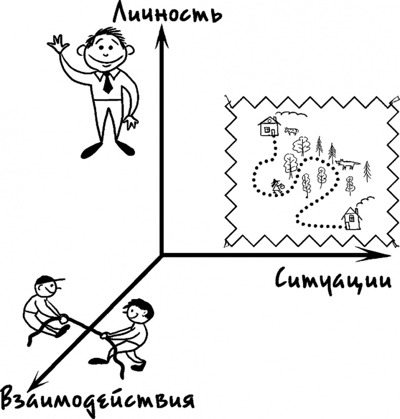Процветание. Пять элементов счастья Процветание. Пять элементов счастья