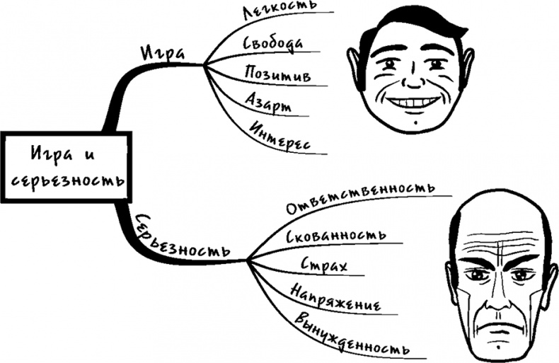 Процветание. Пять элементов счастья Процветание. Пять элементов счастья