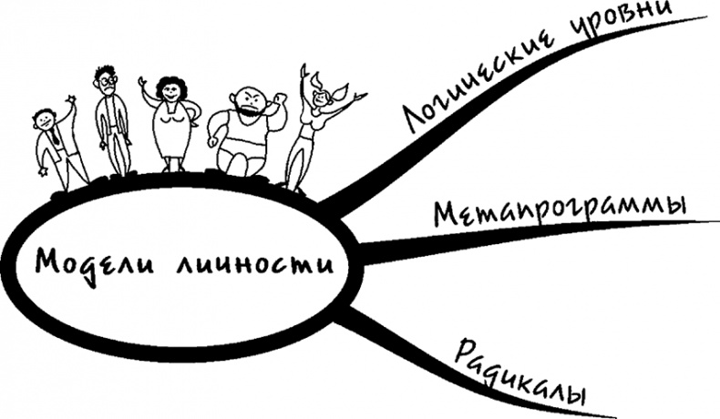 Процветание. Пять элементов счастья Процветание. Пять элементов счастья