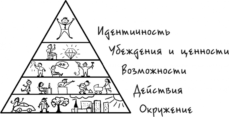 Процветание. Пять элементов счастья Процветание. Пять элементов счастья