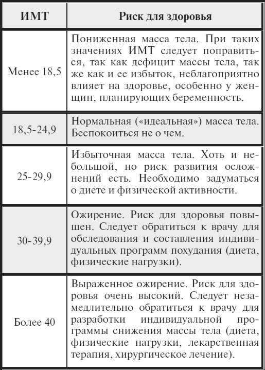 Высокое давление. Справочник пациента Высокое давление. Справочник пациента