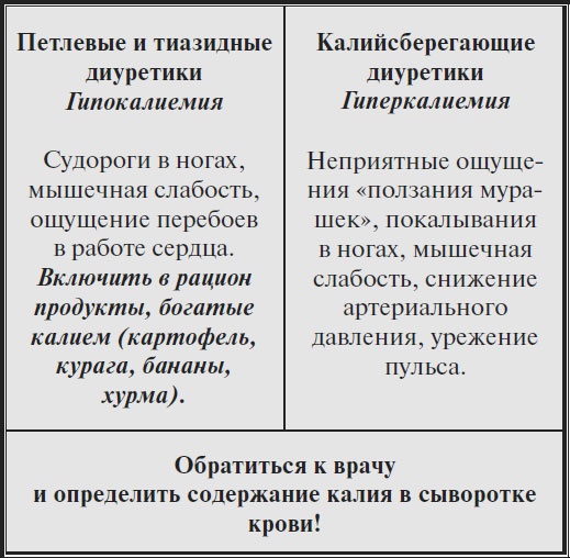 Высокое давление. Справочник пациента Высокое давление. Справочник пациента