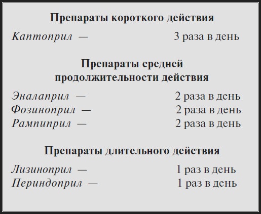 Высокое давление. Справочник пациента Высокое давление. Справочник пациента
