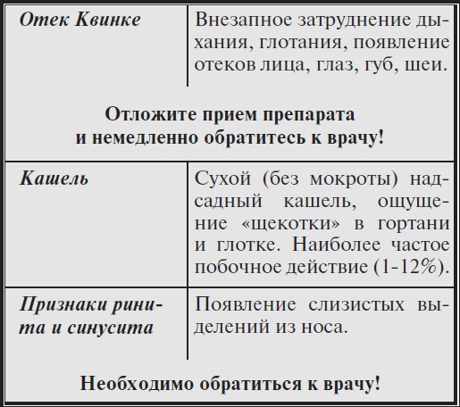 Высокое давление. Справочник пациента Высокое давление. Справочник пациента