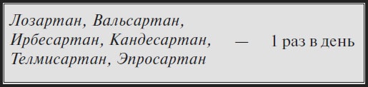 Высокое давление. Справочник пациента Высокое давление. Справочник пациента
