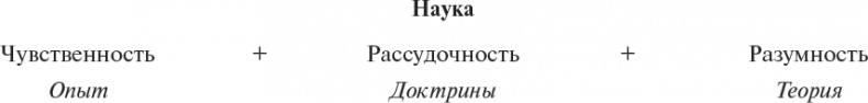 Философия аналитики