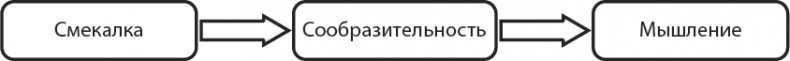 Философия аналитики Философия аналитики