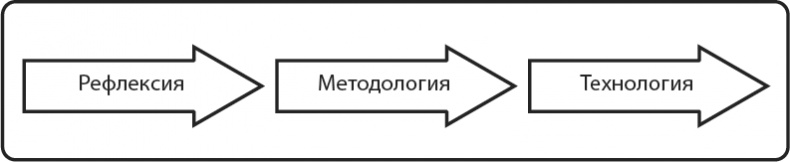 Философия аналитики Философия аналитики