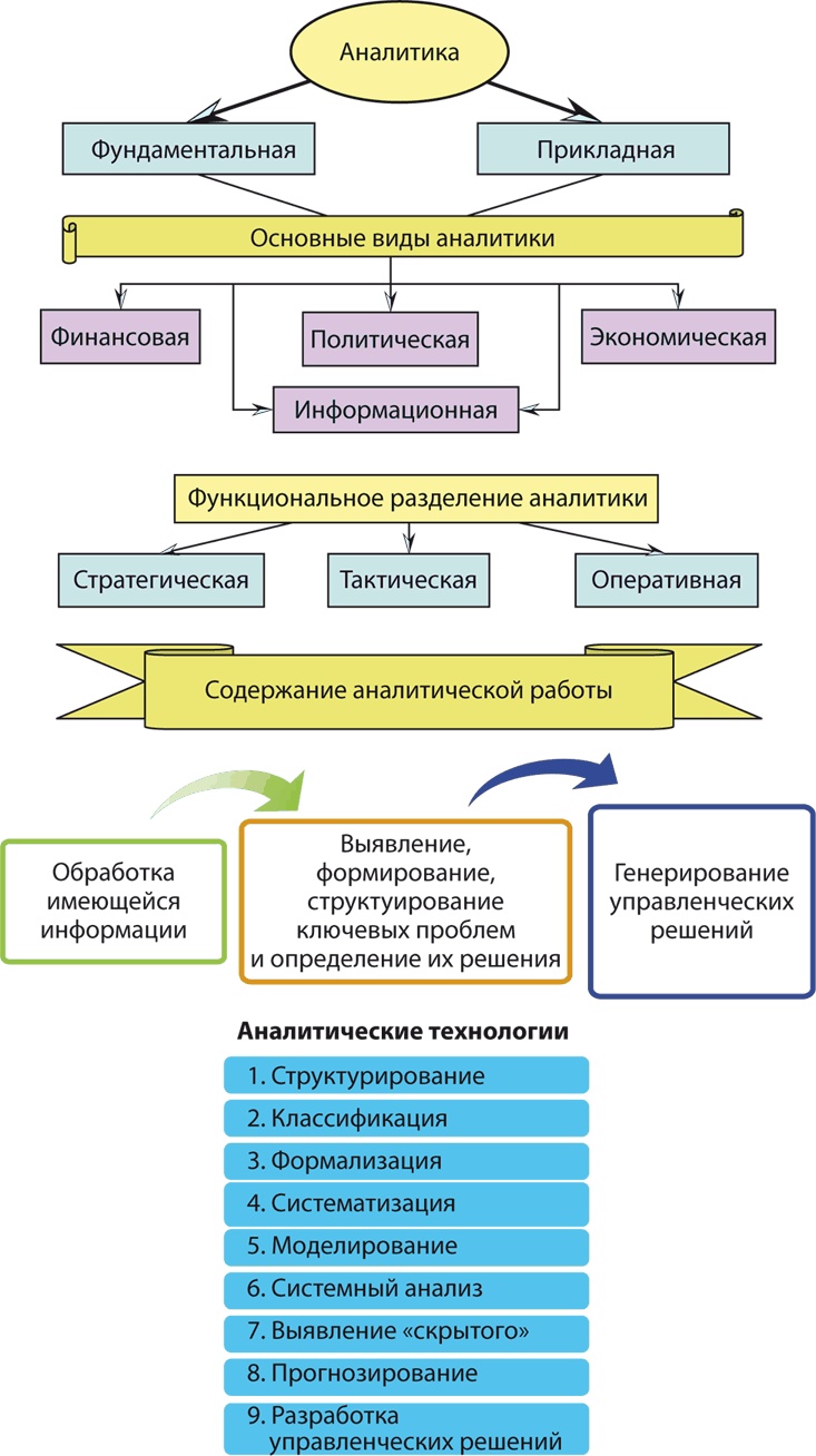 Философия аналитики Философия аналитики