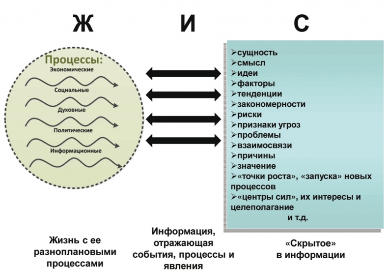 Азбука аналитики