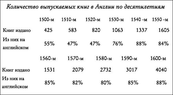 Елизаветинская Англия. Гид путешественника во времени Елизаветинская Англия. Гид путешественника во времени