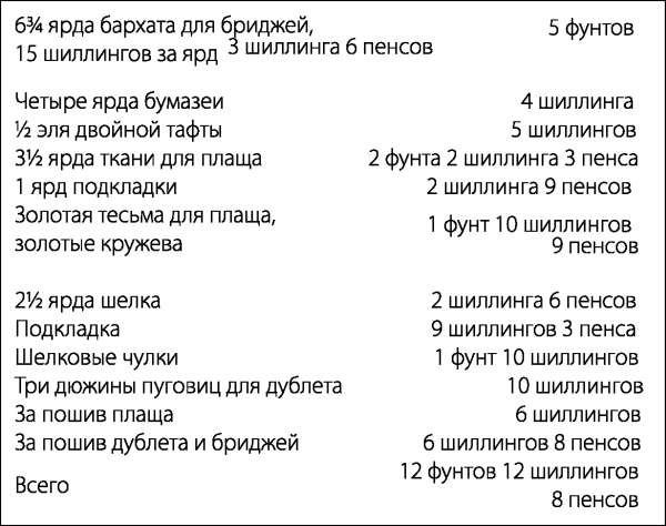 Елизаветинская Англия. Гид путешественника во времени Елизаветинская Англия. Гид путешественника во времени