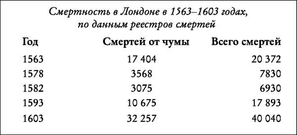 Елизаветинская Англия. Гид путешественника во времени Елизаветинская Англия. Гид путешественника во времени