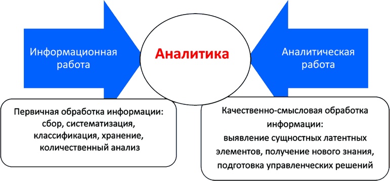 Алгебра аналитики. Секреты мастерства в аналитической работе Алгебра аналитики. Секреты мастерства в аналитической работе