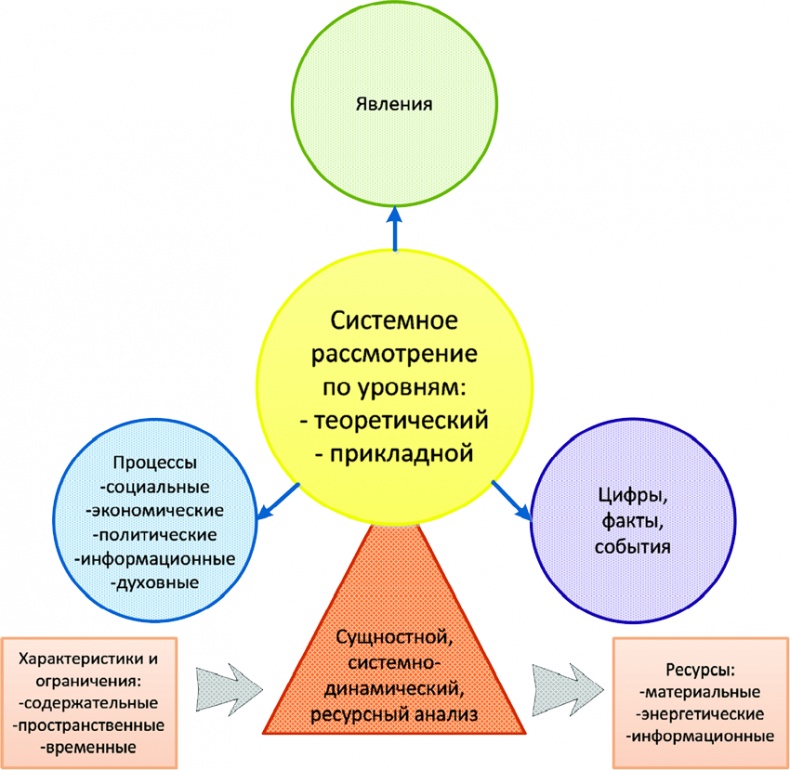 Алгебра аналитики. Секреты мастерства в аналитической работе Алгебра аналитики. Секреты мастерства в аналитической работе