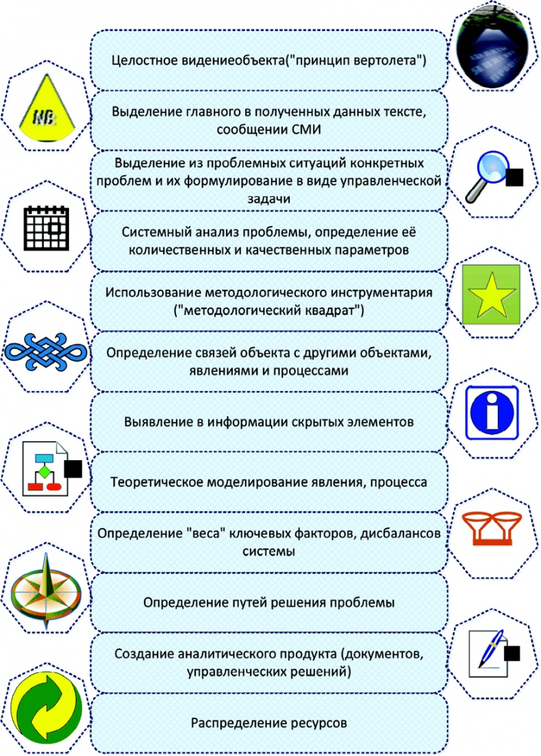 Алгебра аналитики. Секреты мастерства в аналитической работе Алгебра аналитики. Секреты мастерства в аналитической работе