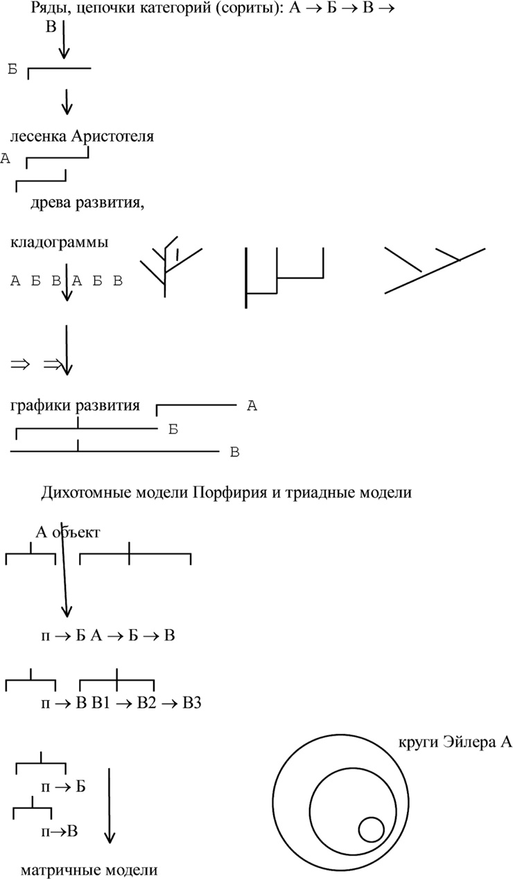 Алгебра аналитики. Секреты мастерства в аналитической работе