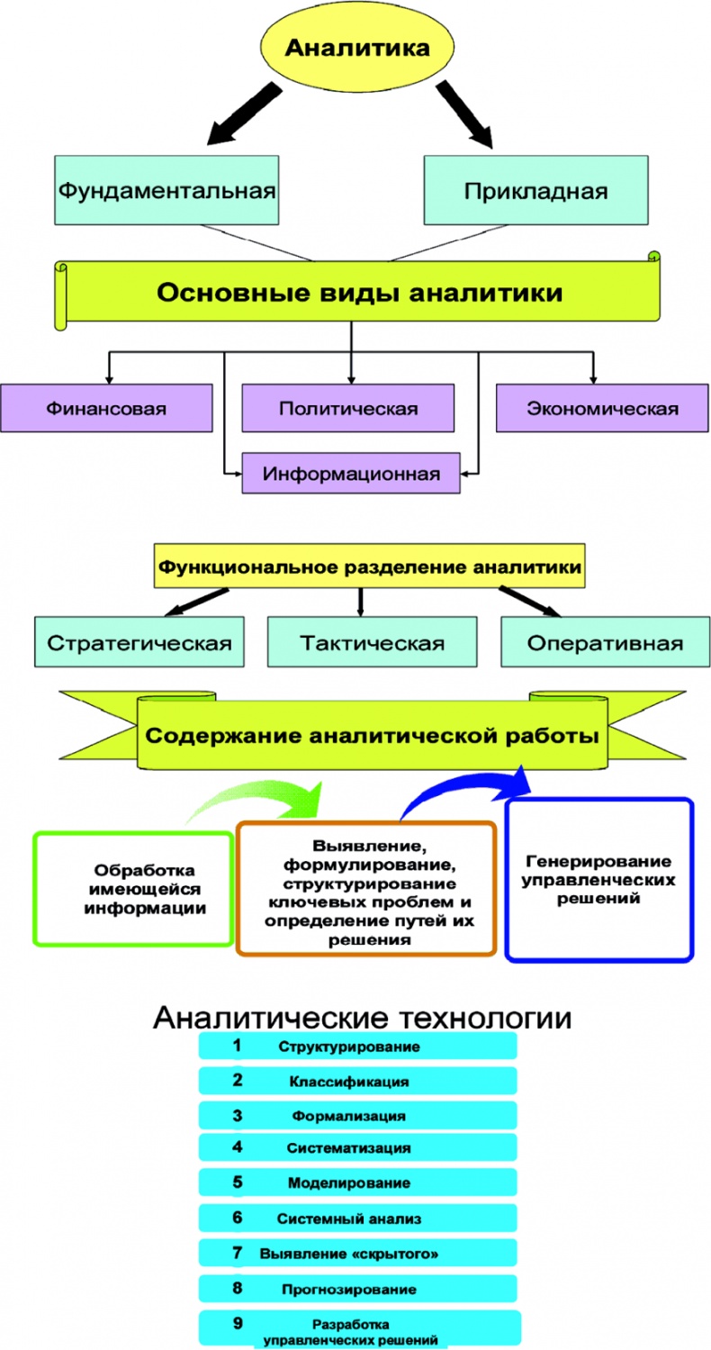 Алгебра аналитики. Секреты мастерства в аналитической работе