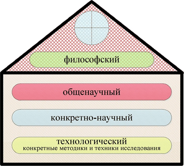 Алгебра аналитики. Секреты мастерства в аналитической работе