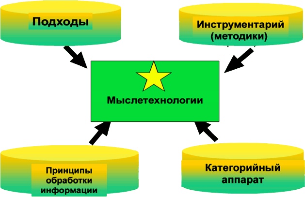Алгебра аналитики. Секреты мастерства в аналитической работе