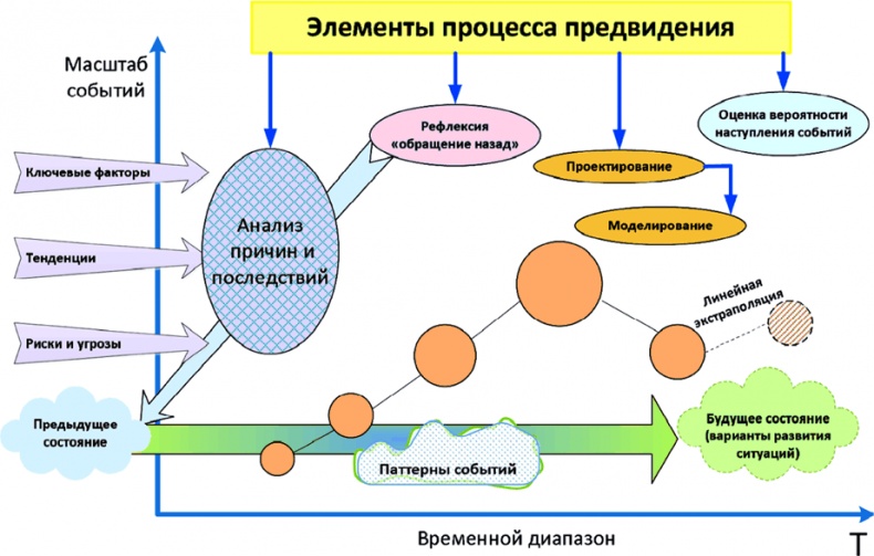Алгебра аналитики. Секреты мастерства в аналитической работе