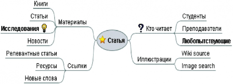 Алгебра аналитики. Секреты мастерства в аналитической работе