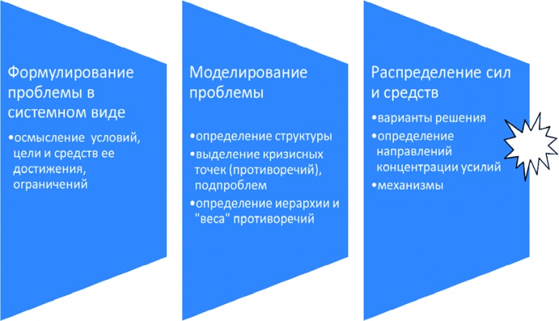 Алгебра аналитики. Секреты мастерства в аналитической работе