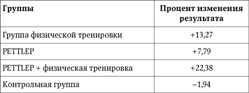 НейроЛогика. Чем объясняются странные поступки, которые мы совершаем неожиданно для себя НейроЛогика. Чем объясняются странные поступки, которые мы совершаем неожиданно для себя