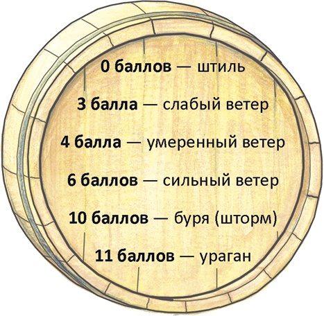 Пираты Кошачьего моря. Книга 2. Остров забытых сокровищ Пираты Кошачьего моря. Книга 2. Остров забытых сокровищ