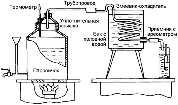 Домашнее вино, наливка, самогон и другие алкогольные напитки. Лучшие рецепты Домашнее вино, наливка, самогон и другие алкогольные напитки. Лучшие рецепты