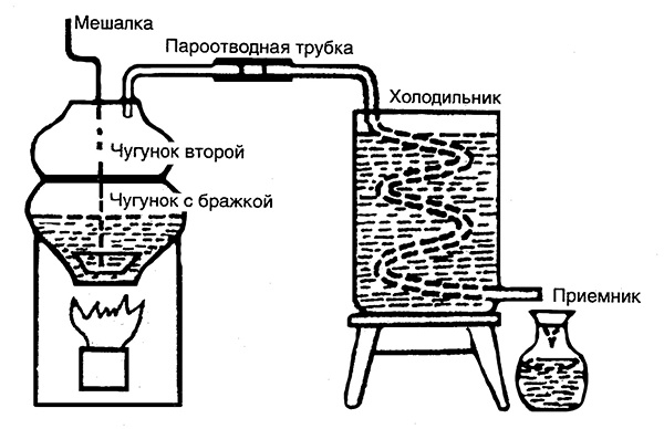 Домашнее вино, наливка, самогон и другие алкогольные напитки. Лучшие рецепты Домашнее вино, наливка, самогон и другие алкогольные напитки. Лучшие рецепты