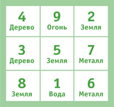 Расклады Таро. Сакральная геометрия Расклады Таро. Сакральная геометрия