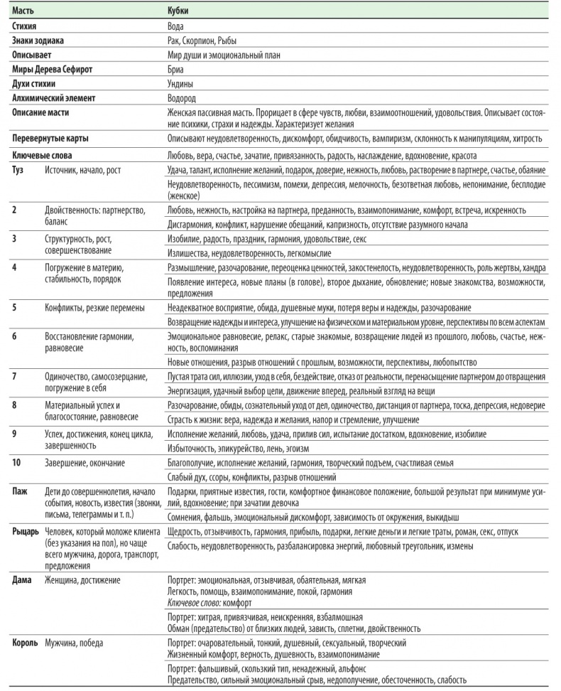 Расклады Таро. Сакральная геометрия Расклады Таро. Сакральная геометрия