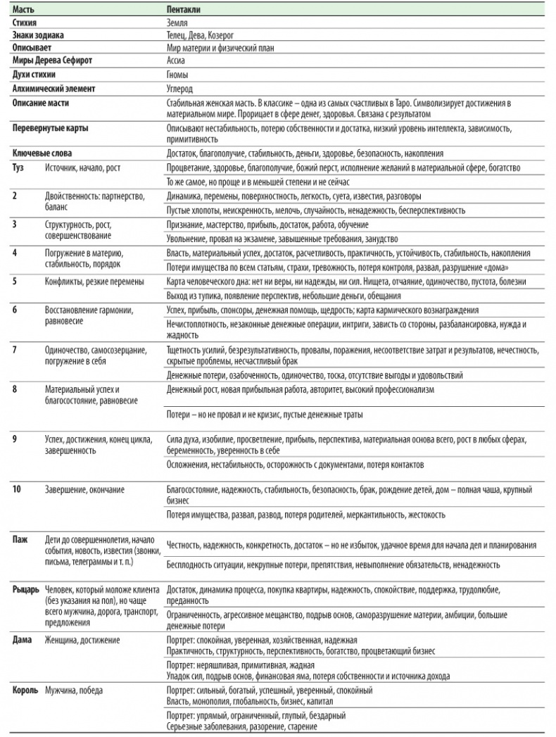 Расклады Таро. Сакральная геометрия Расклады Таро. Сакральная геометрия