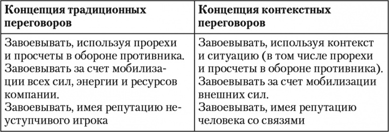 Свой среди чужих. Переговоры изнутри Свой среди чужих. Переговоры изнутри