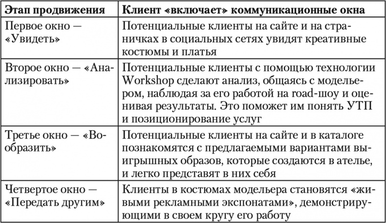 Свой среди чужих. Переговоры изнутри Свой среди чужих. Переговоры изнутри