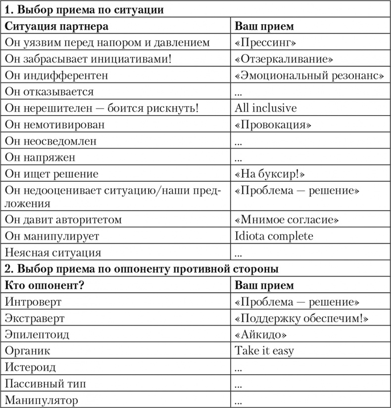 Свой среди чужих. Переговоры изнутри Свой среди чужих. Переговоры изнутри