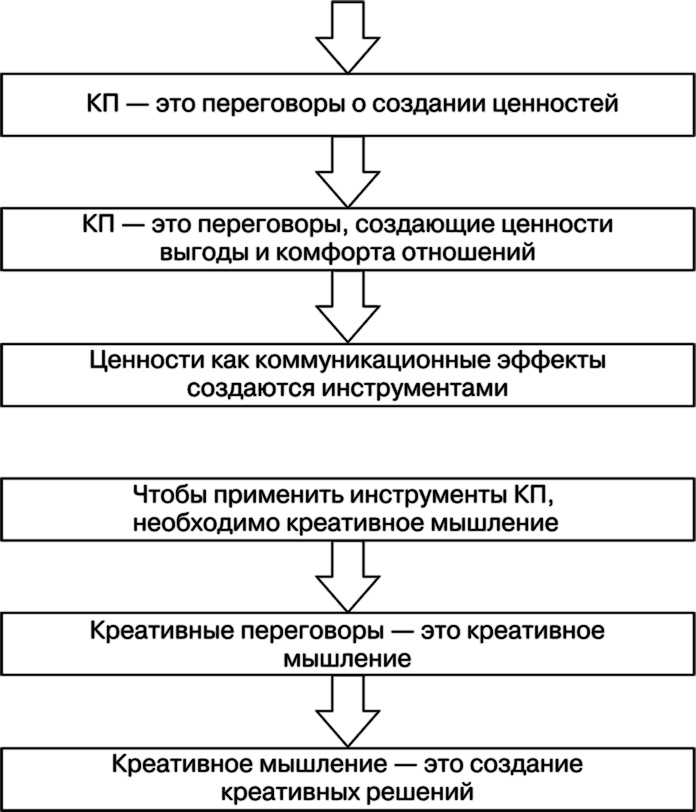Свой среди чужих. Переговоры изнутри Свой среди чужих. Переговоры изнутри