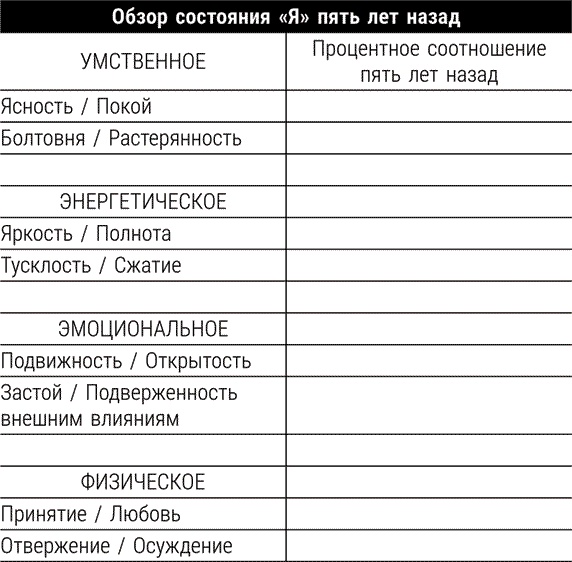 Танцующая с Луной. Стань богиней-воином, которой ты рождена быть!