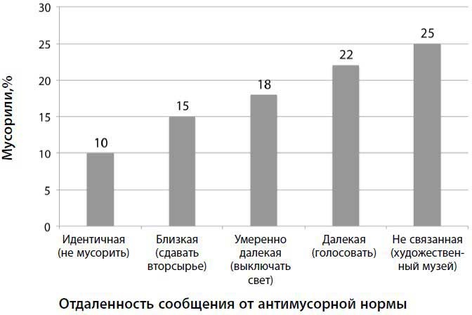 Психология согласия. Революционная методика убеждения до начала убеждения Психология согласия. Революционная методика убеждения до начала убеждения