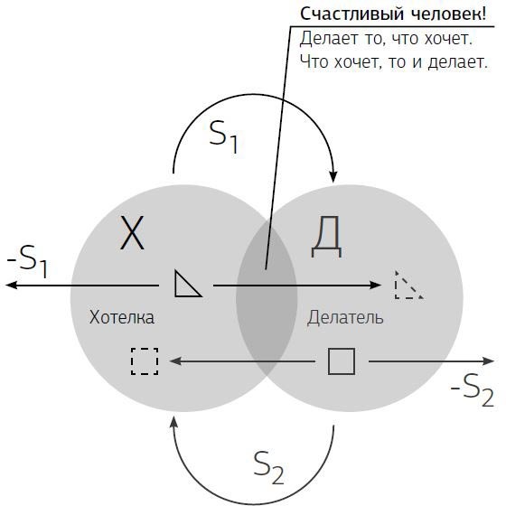 Предназначение. Получите жизнь, о которой другие только мечтают! Предназначение. Получите жизнь, о которой другие только мечтают!